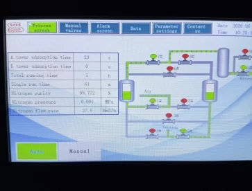 On-Site Nitrogen Generator for Mass Spectrometry Lab — Genista BioSciences Case Study